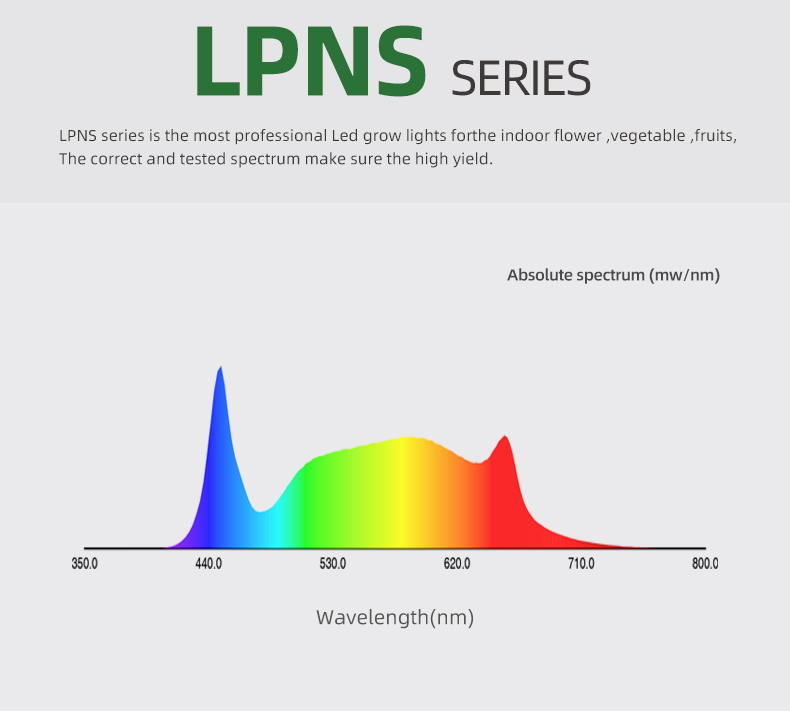 full spectrum led grow lights for seedlings
