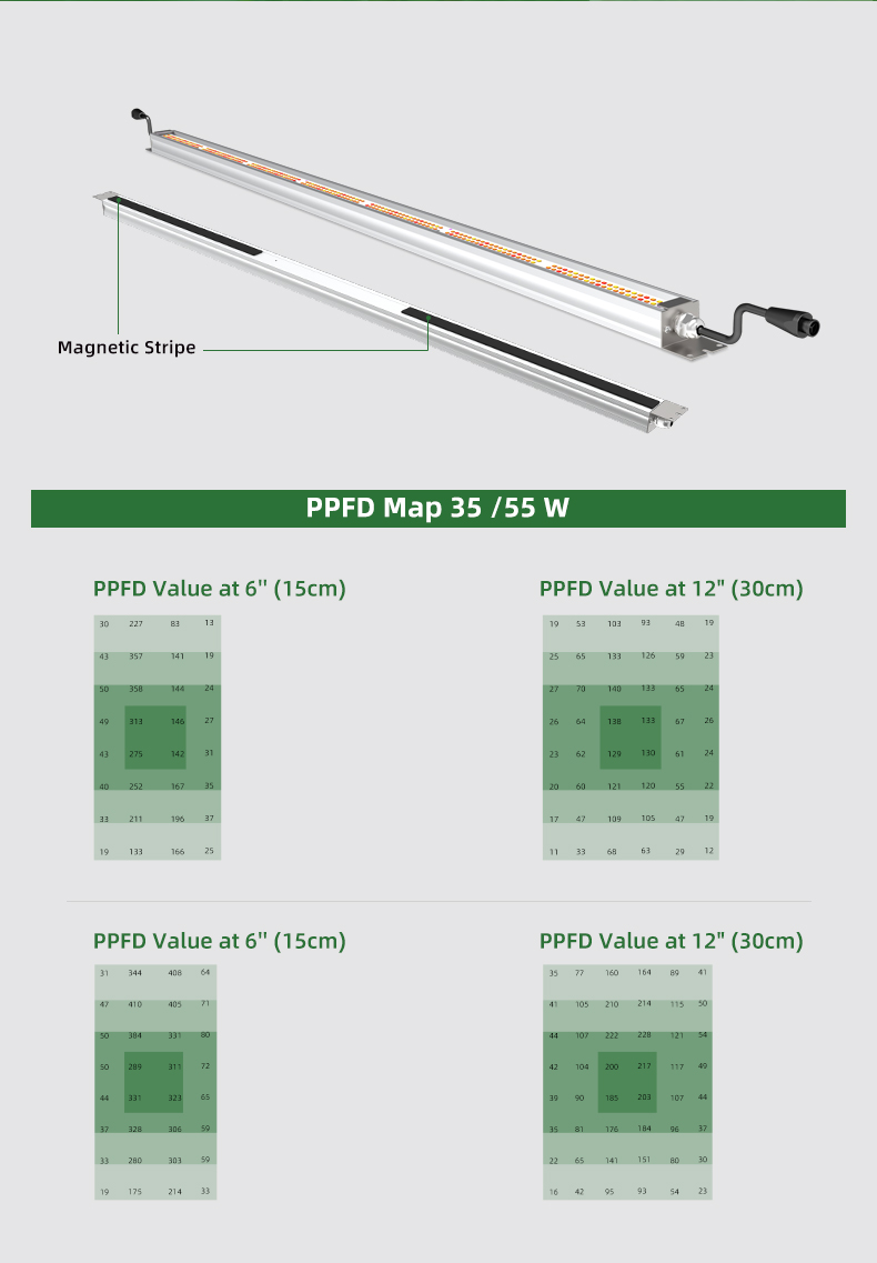 full spectrum led grow lights for seedlings