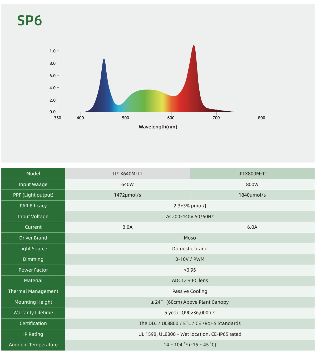 best grow lights for indoor cannabis