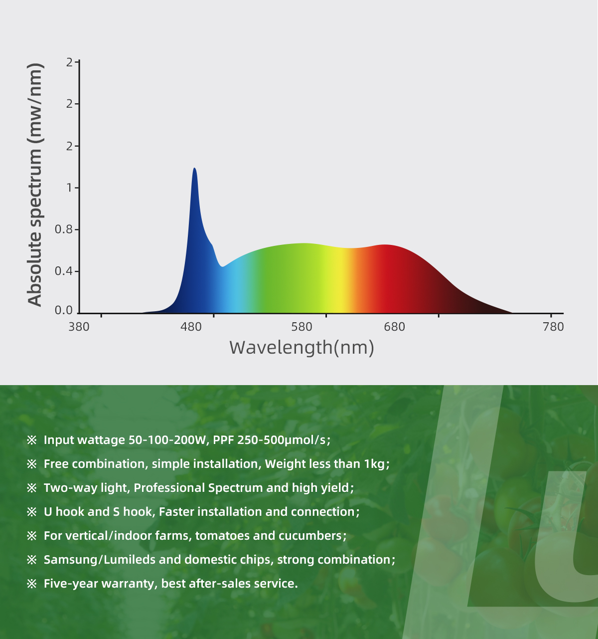 best grow lights for indoor plants