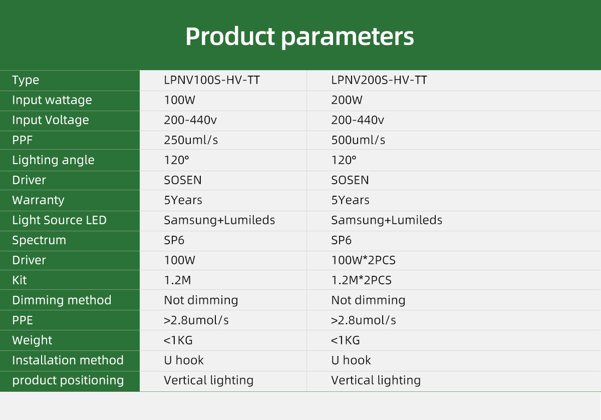 best grow lights for indoor plants