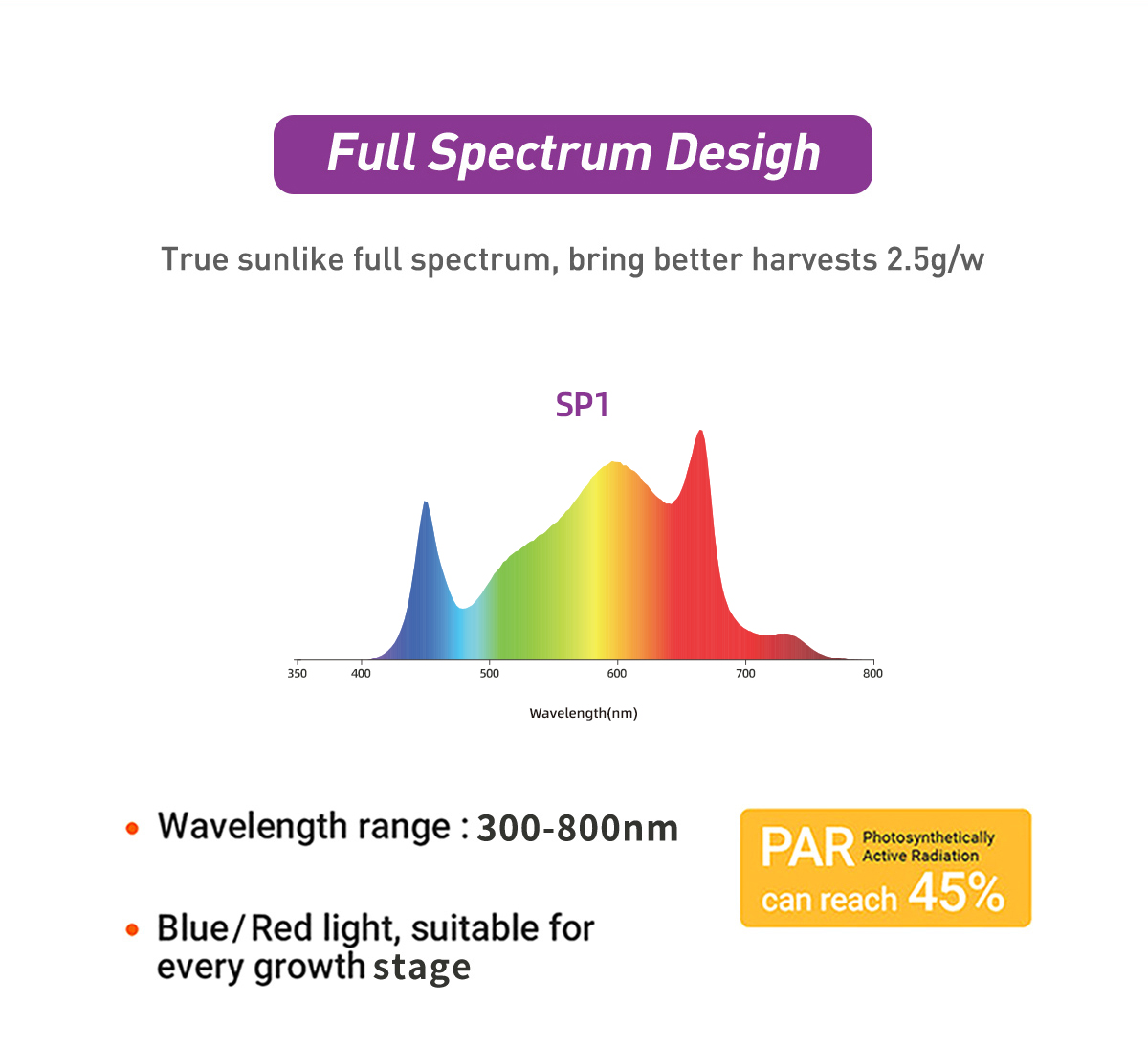 Led Grow Light 
