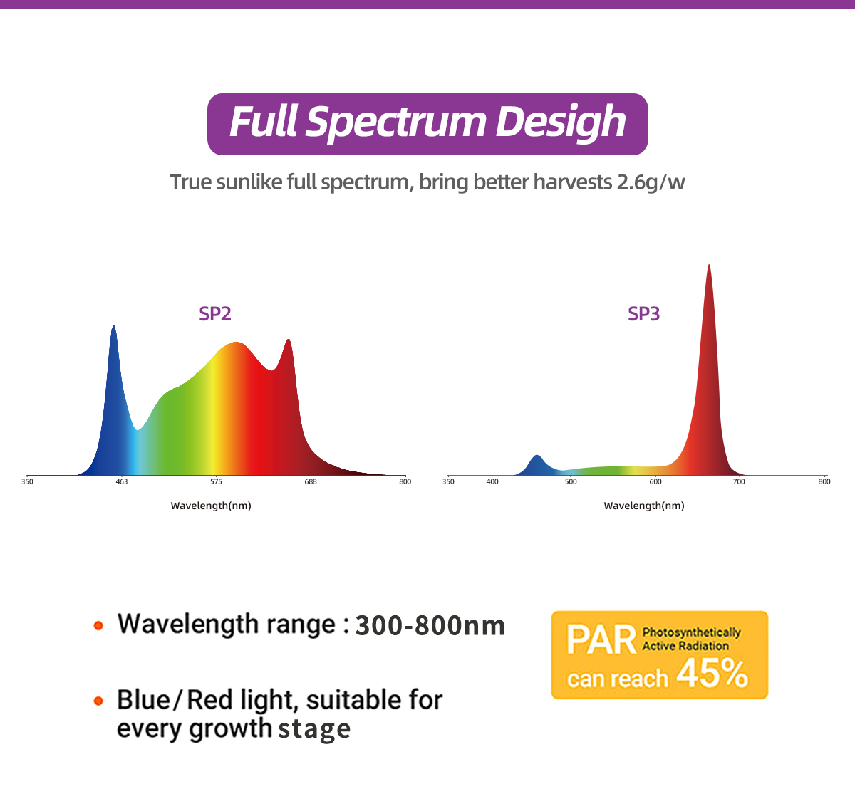 LED grow light 