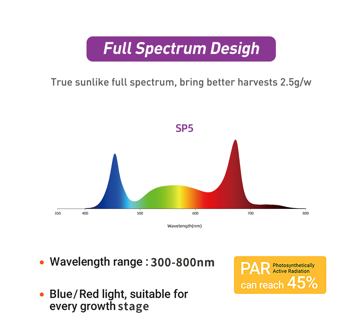 led grow light full spectrum
