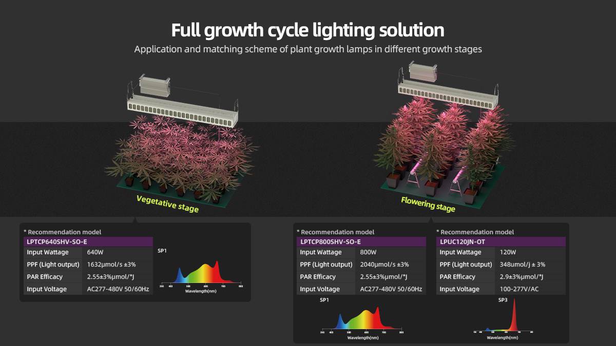 commercial led grow lights for sale.jpg