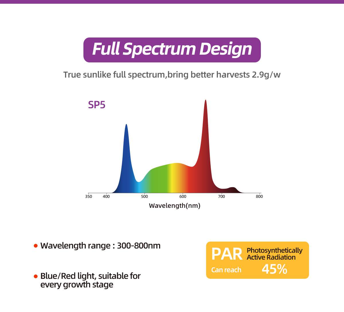 LPHM-full spectrum led grow light (3).jpg