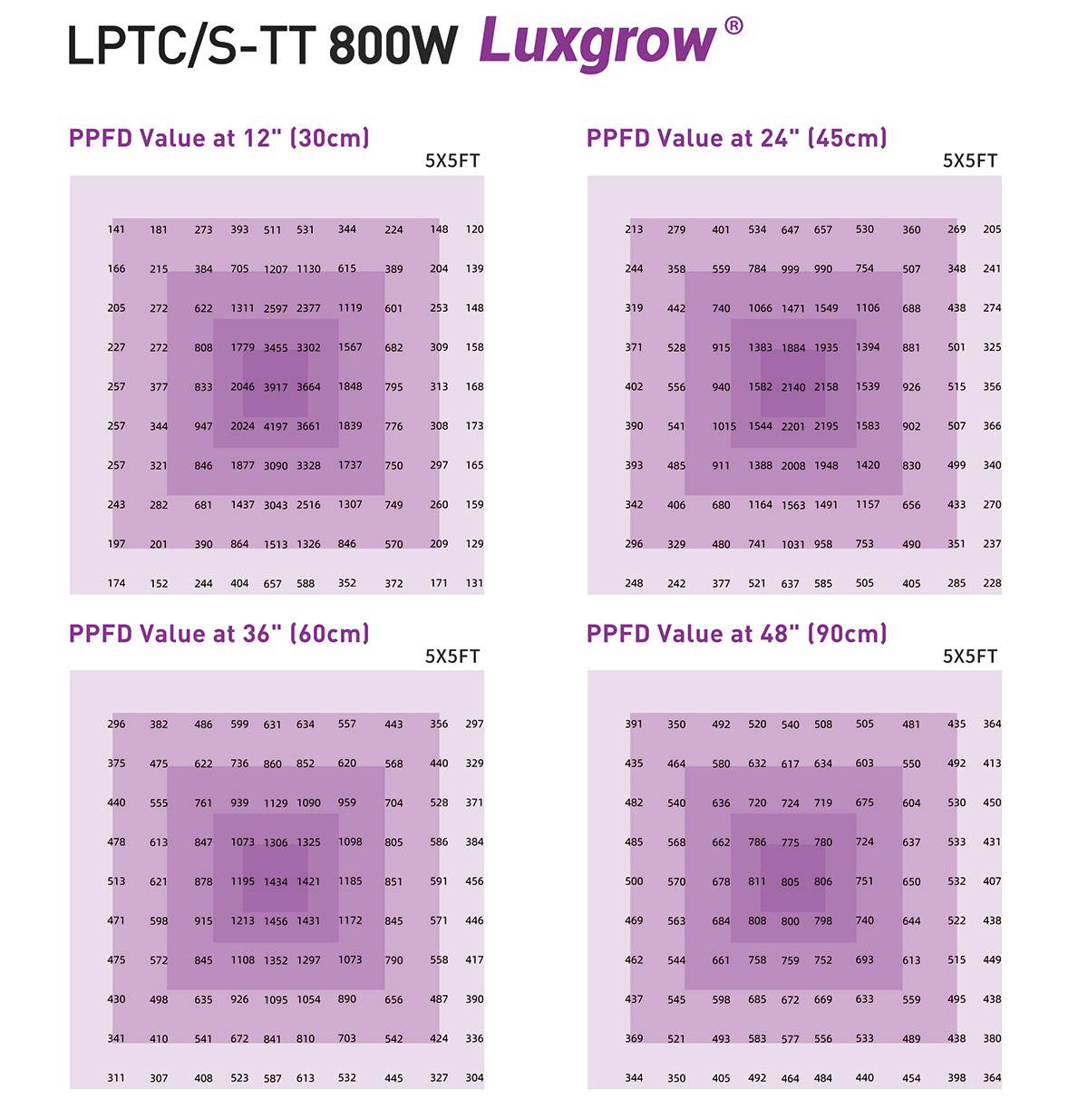 full-spectrum-grow-lights-PPF