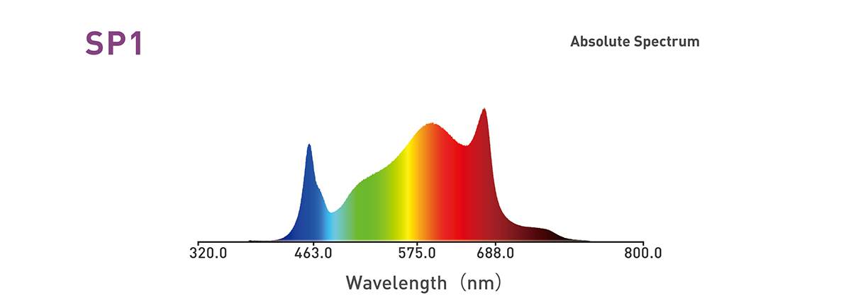 full-spectrum-led-grow-lights