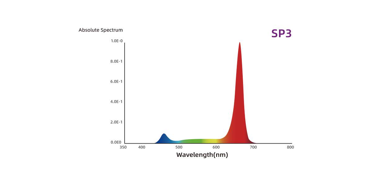 full-spectrum-led-grow-lights-for-indoor-plants
