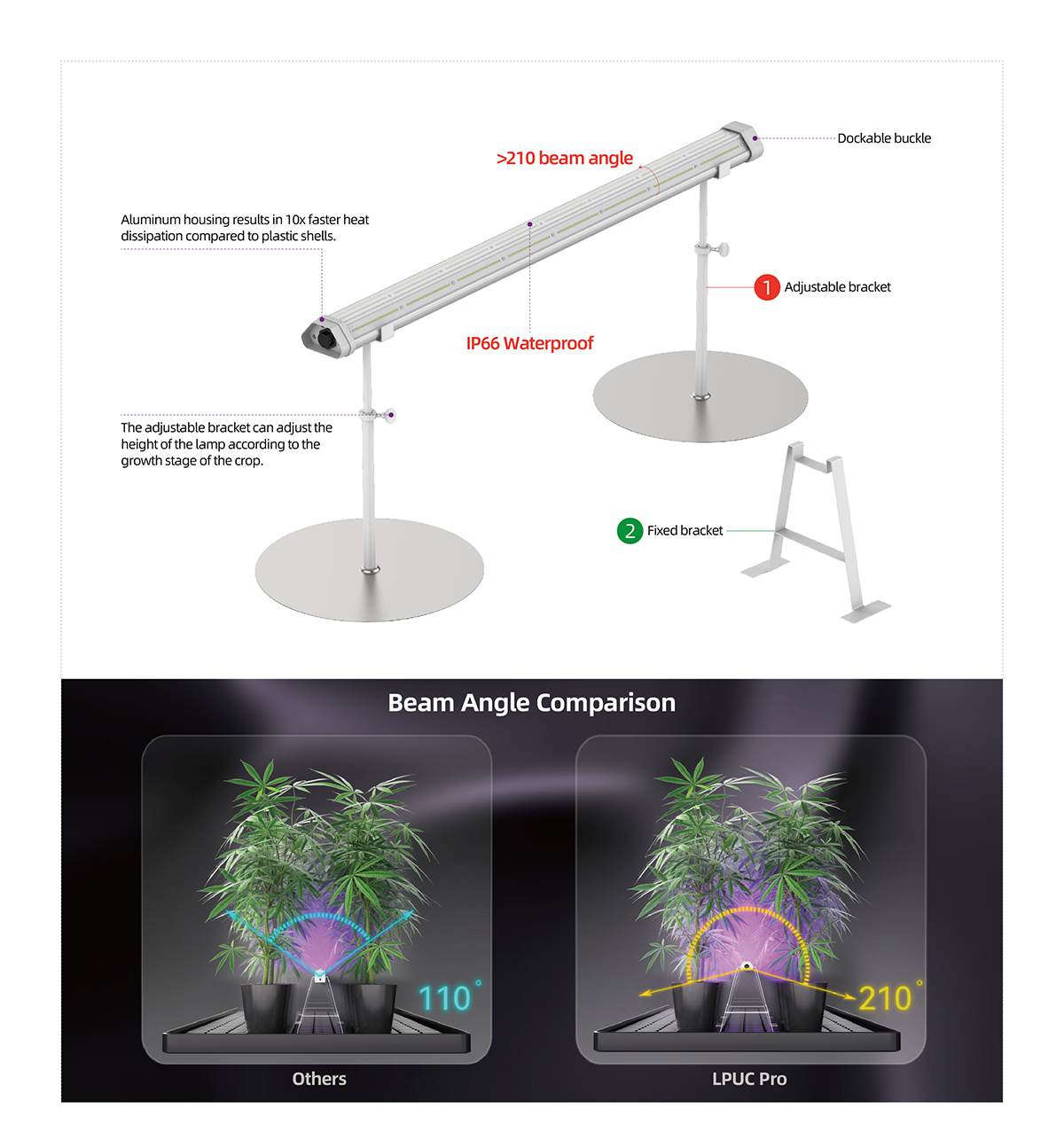 under canopy led grow lights