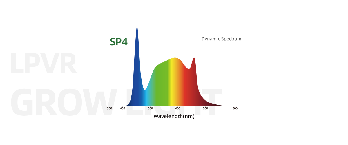 full-spectrum-led-grow-lights full-spectrum-led-grow-lights