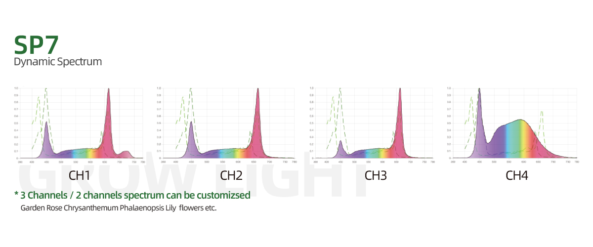 full-spectrum-grow-lights full-spectrum-grow-lights