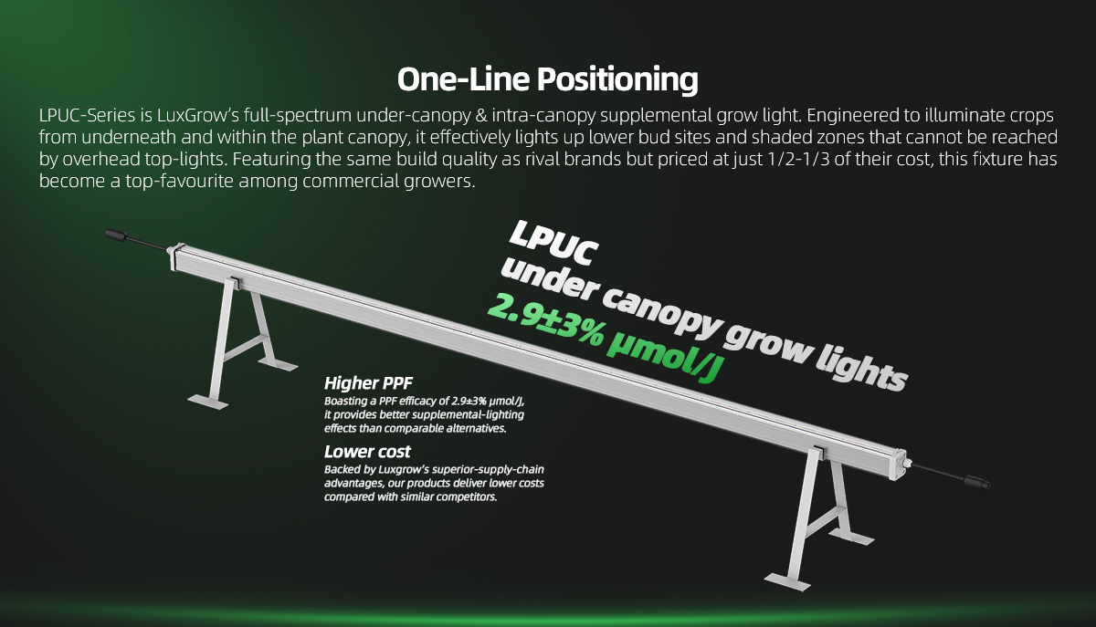 Luxgrow-under-canopy-led-grow-lights_02